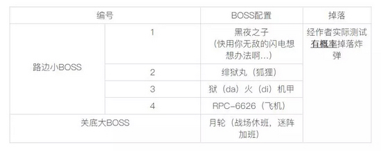 崩壞3夏日虛數(shù)迷陣第三期