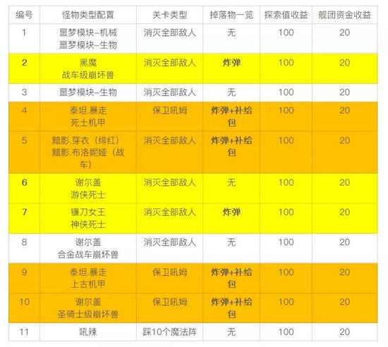 崩壞3夏日虛數(shù)迷陣