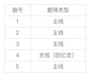 崩壞3夏日虛數(shù)迷陣