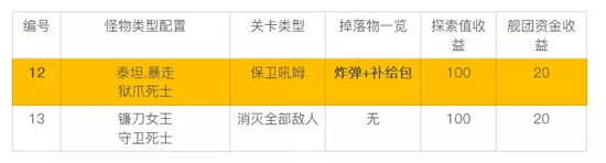 崩壞3夏日虛數(shù)迷陣