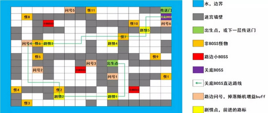 崩壞3夏日虛數(shù)迷陣