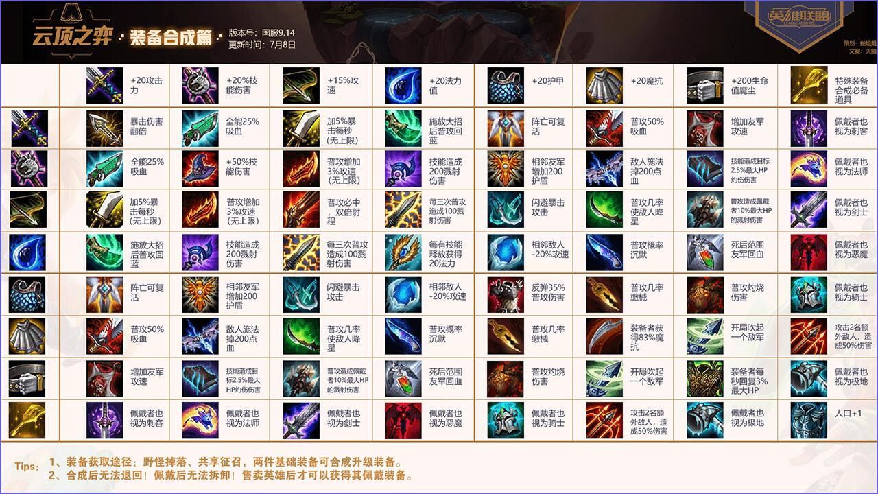 云頂之弈裝備合成優(yōu)先級攻略 棋子出裝選擇攻略