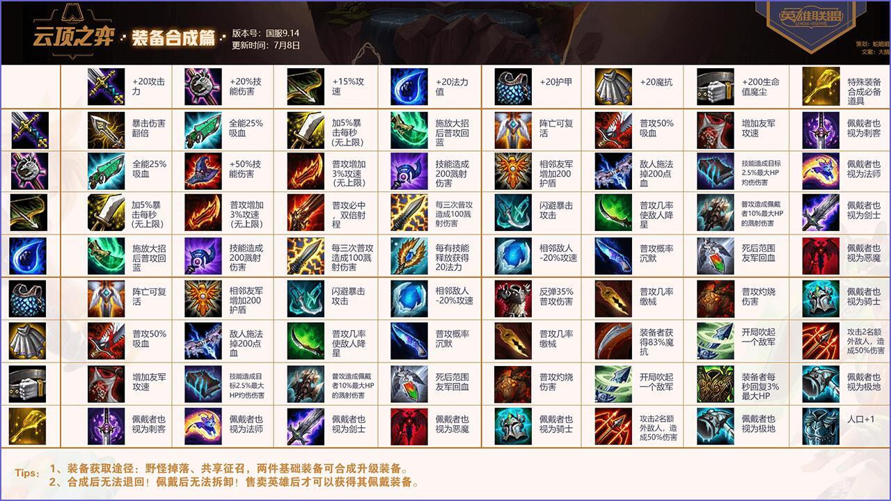 云頂之弈最新裝備合成圖 最新版裝備合成公式