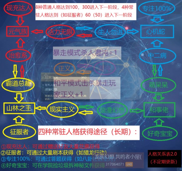 龍族幻想人格有什么用？人格關(guān)系表、異聞人格攻略