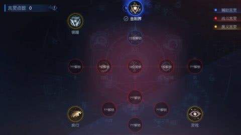 龍族幻想人格選擇推薦：人格攻略大全
