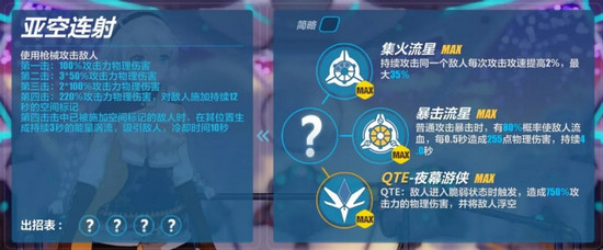 崩壞3天穹游俠
