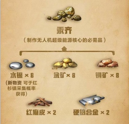 明日之后13級(jí)莊園新配方有哪些 13級(jí)莊園新配方大全[多圖]圖片3