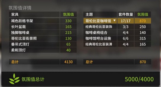 明日方舟宿舍氛圍5000怎么搭配？5000氛圍宿舍攻略