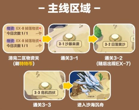 崩壞3奇異漂流沙漠陵墓攻略匯總：奇異漂流第三章沙漠陵墓全攻略