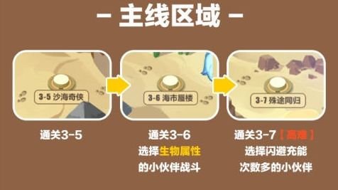 崩壞3奇異漂流沙漠陵墓區(qū)域通關(guān)流程