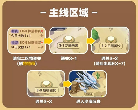 崩壞3奇異漂流攻略