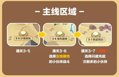 崩壞3奇異漂流攻略