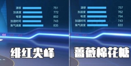 跑跑卡丁車手游緋紅尖峰和棉花糖哪個好？緋紅尖峰和棉花糖對比分析