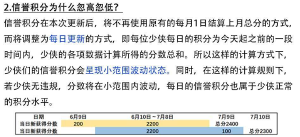 一夢江湖信譽(yù)積分怎么算？信譽(yù)值增長方法[多圖]圖片2