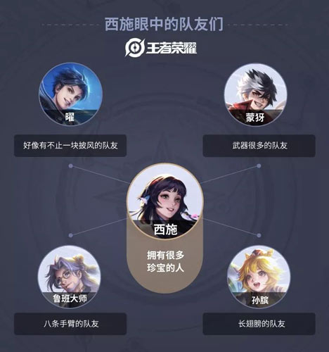 王者榮耀