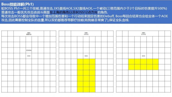夢幻模擬戰(zhàn)手游耶夢加得​不吃AOE攻略：耶夢加得站位配置推薦