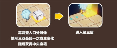 崩壞3金色陵墓第二層通關(guān)攻略