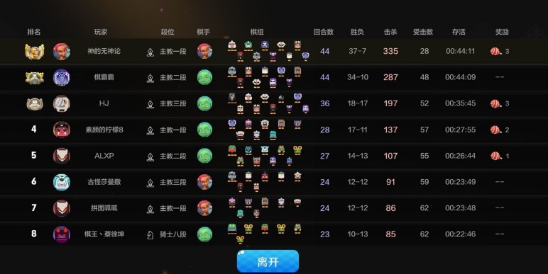 多多自走棋野獸獵攻略：野獸獵人陣容推薦