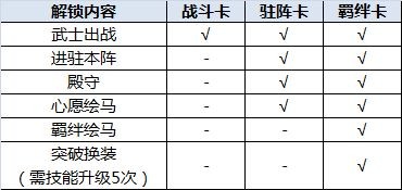 執(zhí)劍之刻如何抽SSR 執(zhí)劍之刻抽卡技巧攻略