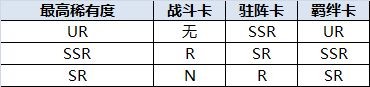 執(zhí)劍之刻如何抽SSR 執(zhí)劍之刻抽卡技巧攻略