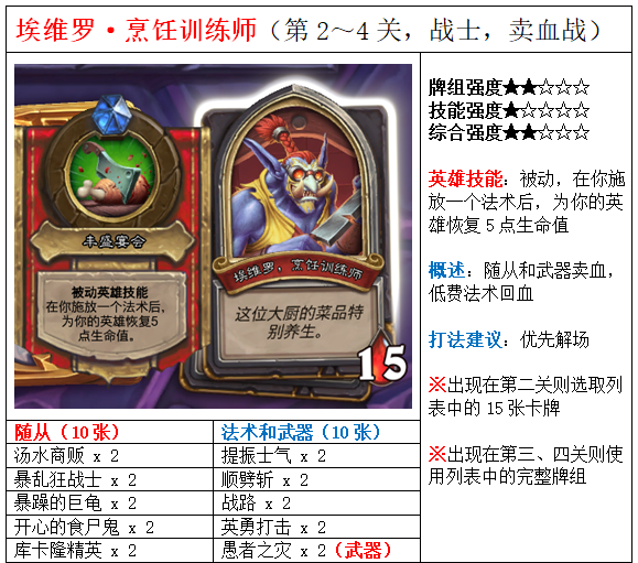 爐石傳說埃維羅烹飪訓(xùn)練師卡牌怎么樣 埃維羅烹飪訓(xùn)練師卡牌介紹