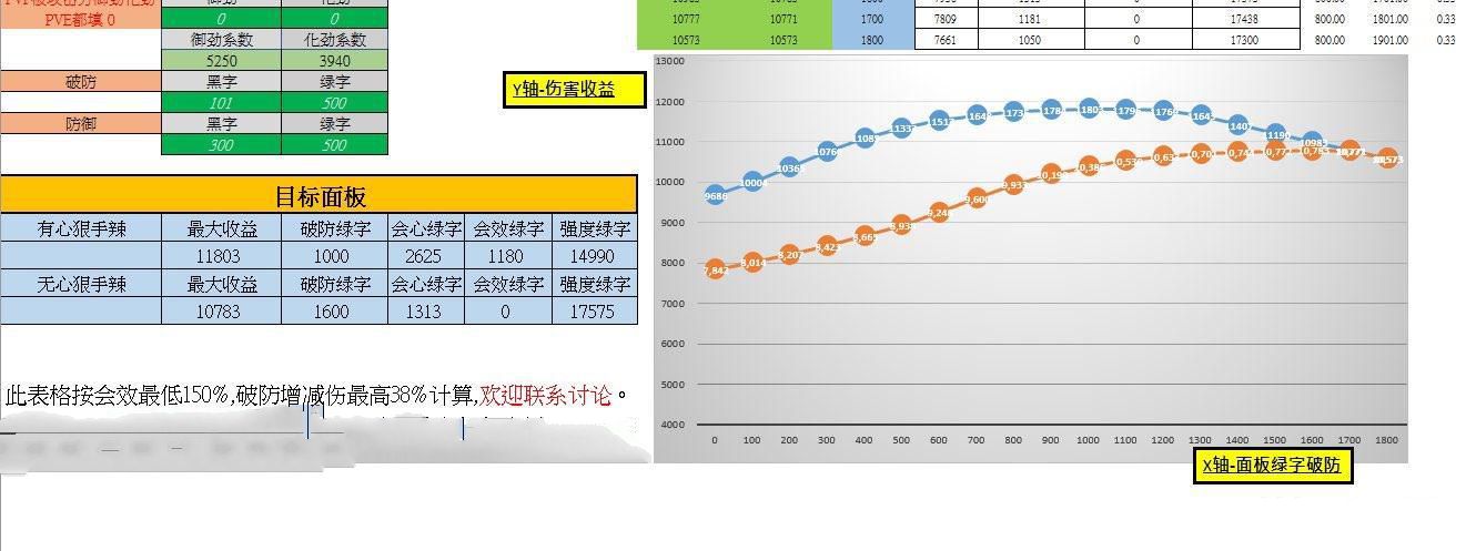 劍網(wǎng)3指尖江湖破防傷害增加多少？破防增傷計算公式