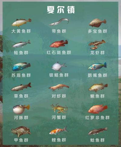 明日之后各地魚群分布圖