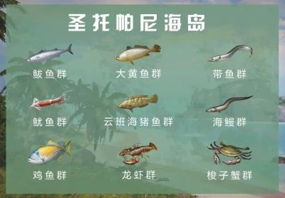 明日之后各地魚群分布圖