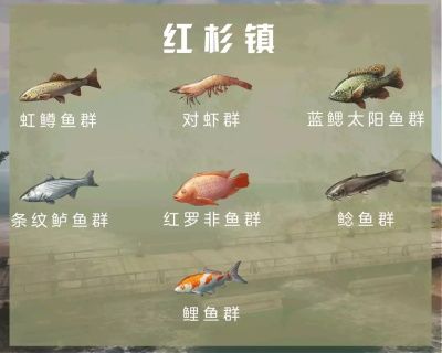 明日之后各地魚群分布圖
