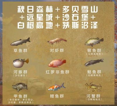 明日之后各地魚(yú)群分布圖