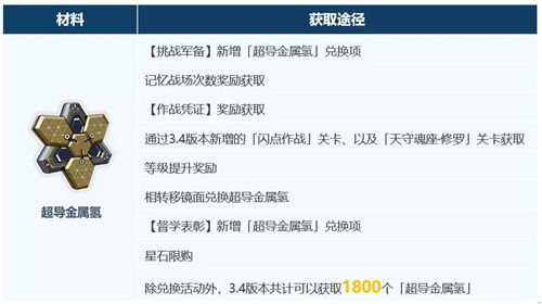 崩壞3超限武器進(jìn)化材料怎么獲取 崩壞3超限武器進(jìn)化材料獲取方法
