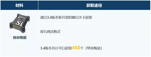崩壞3超限武器進化材料怎么獲取 崩壞3超限武器進化材料獲取方法