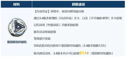 崩壞3超限武器進(jìn)化材料怎么獲取 崩壞3超限武器進(jìn)化材料獲取方法