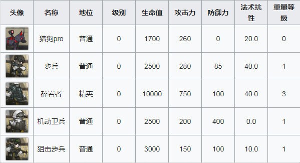 明日方舟OF-5打法攻略：OF-5別阻止我三星通關(guān)