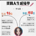 我的人生成績單測試二維碼最新版