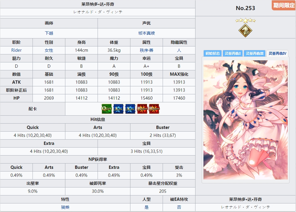 fgo達(dá)芬奇lily技能屬性評(píng)測(cè)