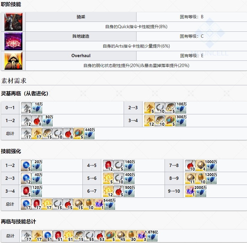 fgo達芬奇lily技能屬性評測