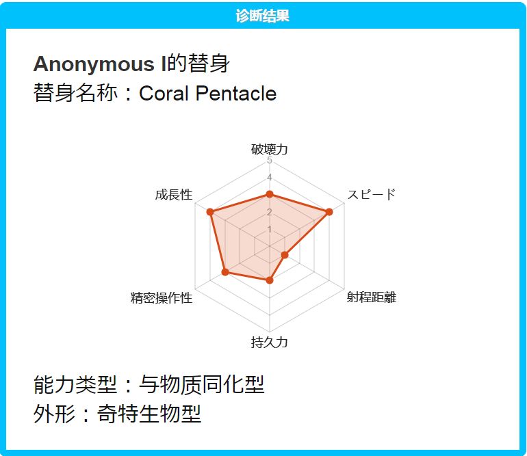 JOJO替身能力測試手機(jī)地址入口截圖2