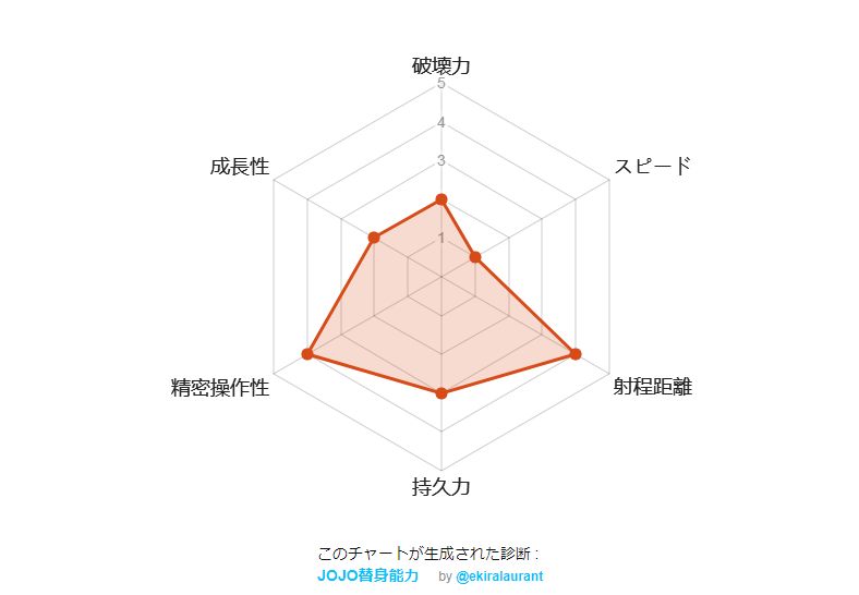 JOJO替身能力測試手機(jī)地址入口截圖4