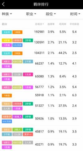 掌上多多自走棋ios蘋果手機(jī)版下載截圖4
