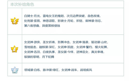 崩壞3更新前瞻
