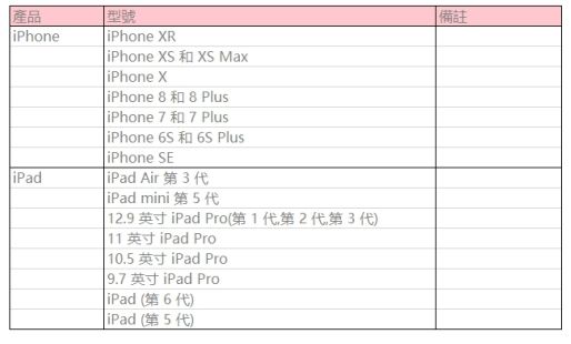 閃耀暖暖AR支持手機(jī)型號(hào)大全：AR模式適配機(jī)型一覽