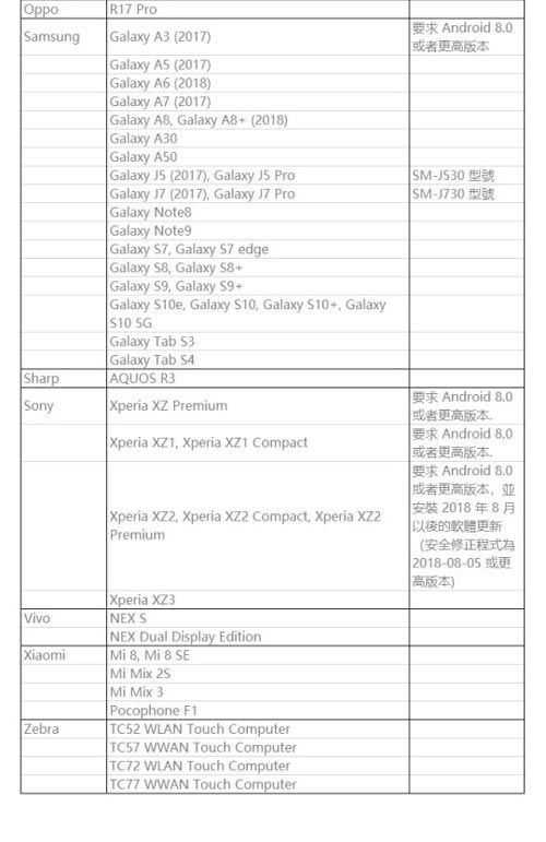 閃耀暖暖AR模式適配機(jī)型