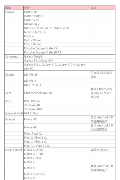 閃耀暖暖AR模式適配機(jī)型