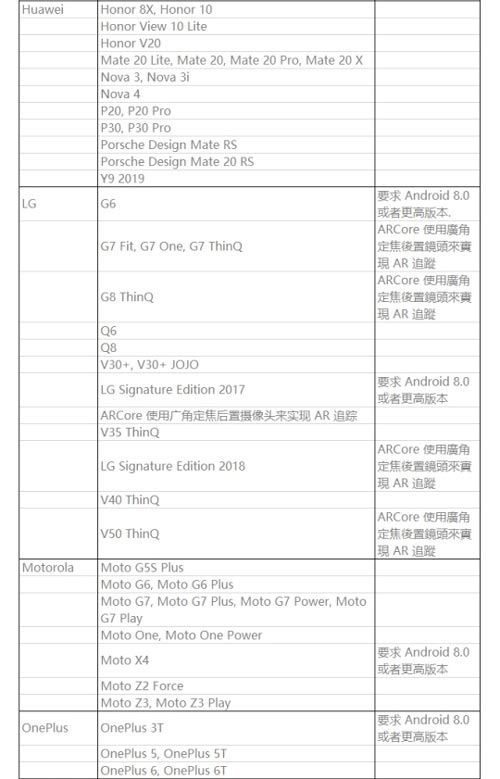 閃耀暖暖AR模式適配機(jī)型