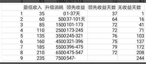 想不想修真功德樹升級(jí)攻略
