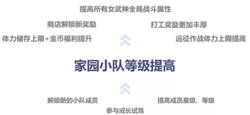 崩壞3家園小隊等級怎么提升？家園小隊升級攻略