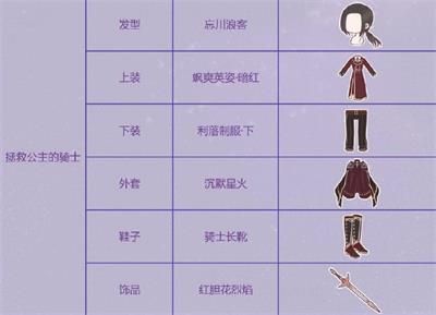 奇跡暖暖拯救公主的騎士主題怎么搭配 奇跡暖暖黑貓傳說拯救公主的騎士S搭配攻略