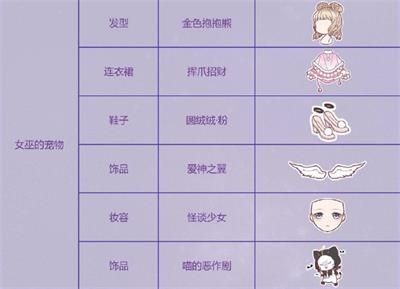 奇跡暖暖女巫的寵物S搭配推薦 奇跡暖暖黑貓傳說女巫的寵物主題搭配攻略