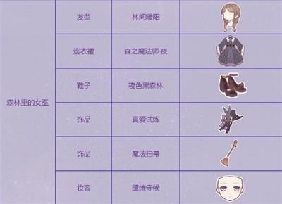 奇跡暖暖森林里的女巫S搭配推薦 奇跡暖暖黑貓傳說森林里的女巫主題搭配攻略